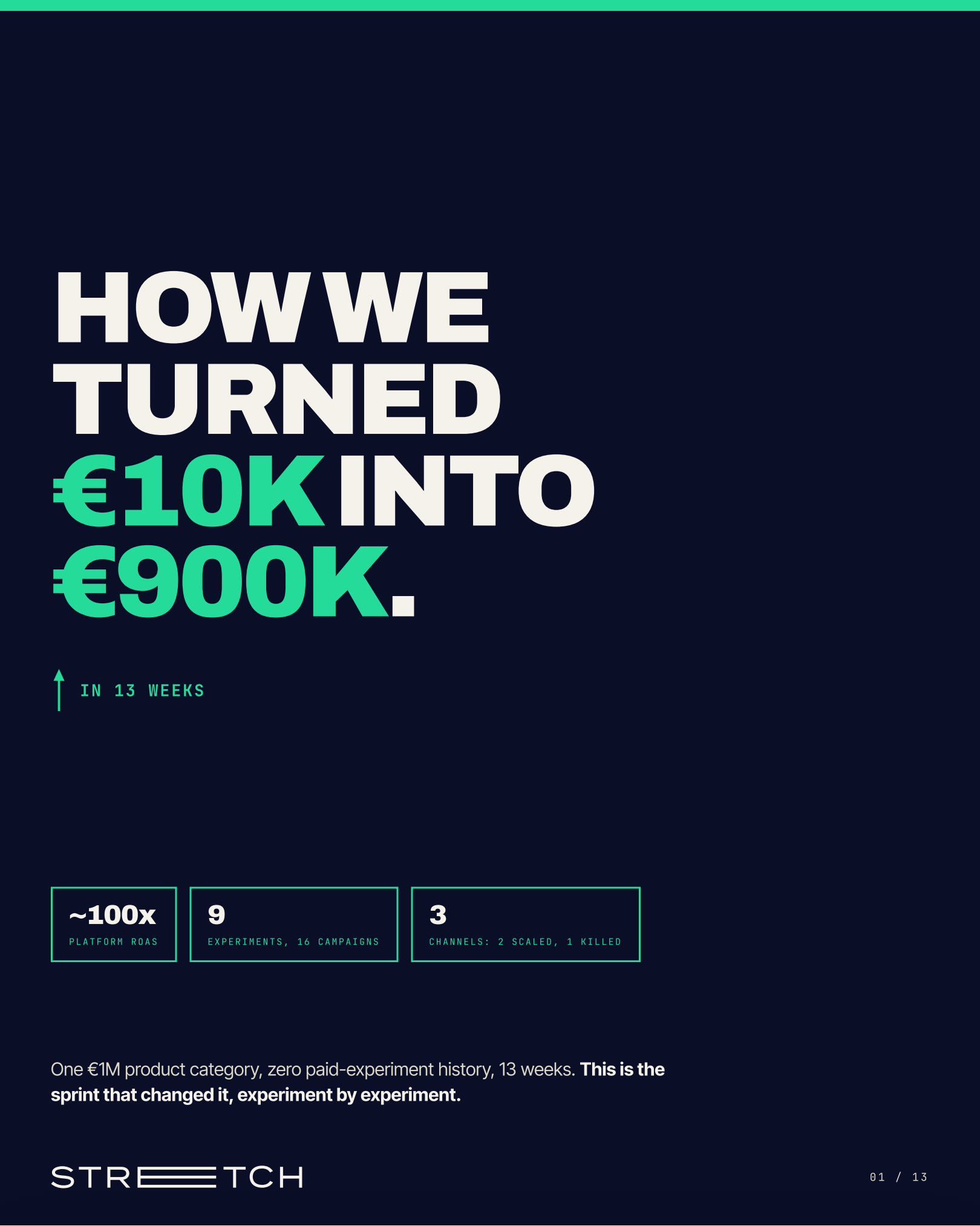 Belgian DIY e-commerce case study cover
